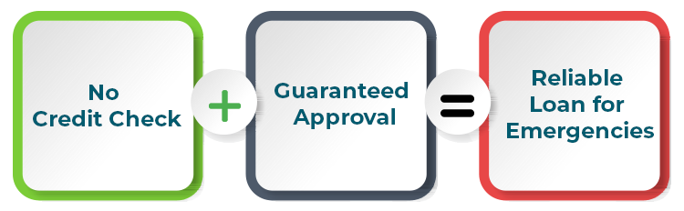 no credit check loans with guaranteed approval